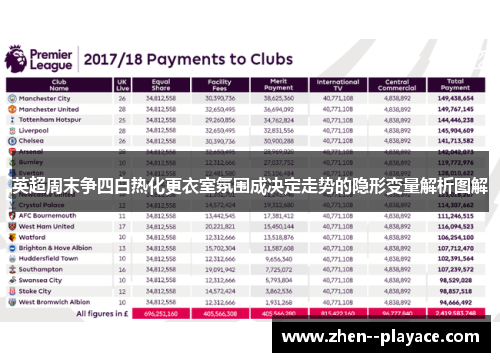 英超周末争四白热化更衣室氛围成决定走势的隐形变量解析图解
